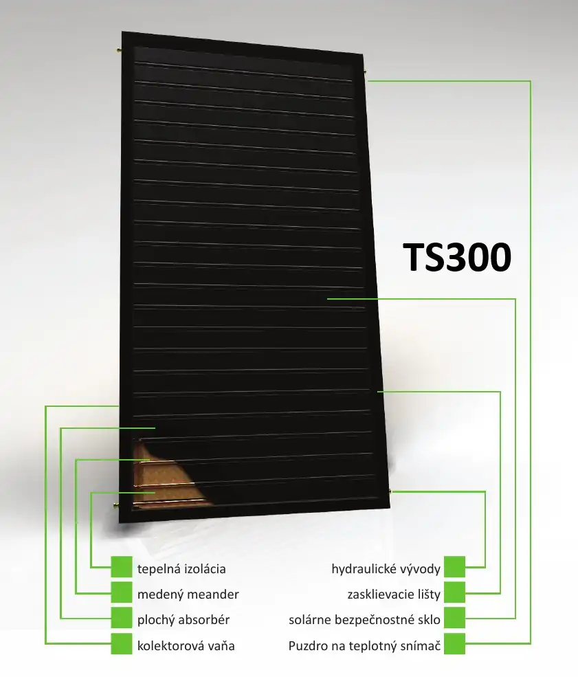 Plochý solárny kolektor THERMO|SOLAR TS300 – rez konštrukciou s popisom komponentov